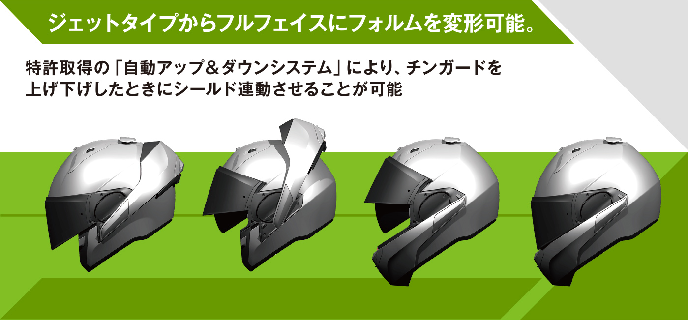 ジェットタイプからフルフェイスにフォルムを変形可能　特許取得の「自動アップ＆ダウンシステム」により、チンガードを上げ下げしたときに試sールド連動させることが可能